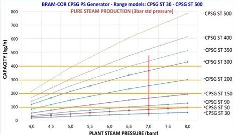 bram cor CPSG 공정 다이어그램01