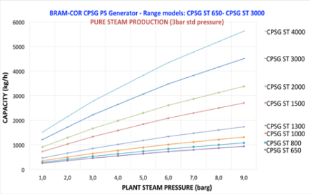 bram cor CPSG 공정 다이어그램01